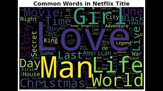Python Data Analysis Guided Project Netflix Movies Tv Shows Pandas Seaborn WordCloud