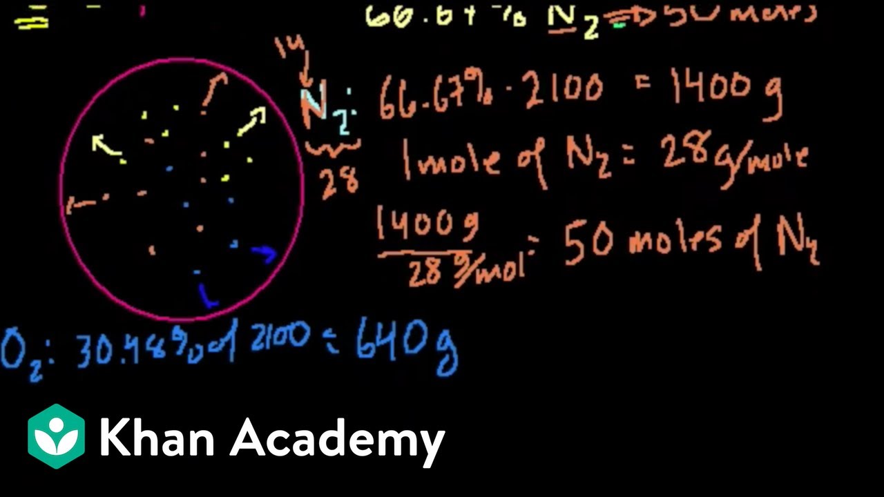 Partial pressure Physical Processes MCAT Khan Academy YouTube