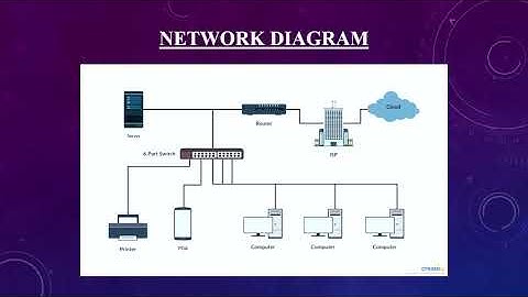 Computer Networking Fundamentals