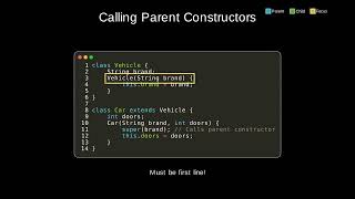 java 035 super keyword