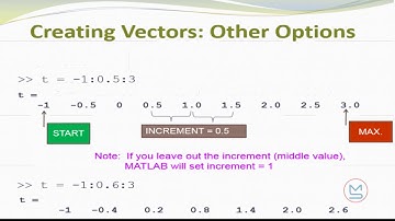 Introduction of Array in MATLAB- Part-1