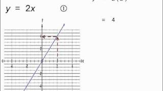 Function Notation.mp4