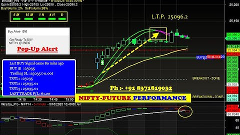 🚀 Nifty Auto Buy Sell Signal Software | Amibroker auto buy sell signal software for NIFTY in HINDI