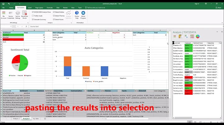 Sentiment analysis in Excel | text2data.com