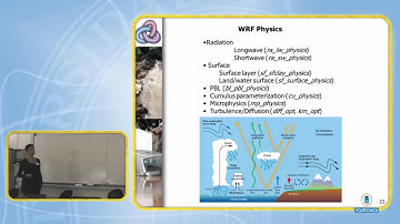Meteomodel theory WRF‐NMM. DRIHM 4/17