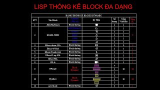 Thống kê Block Dynamic, Block có Visibility