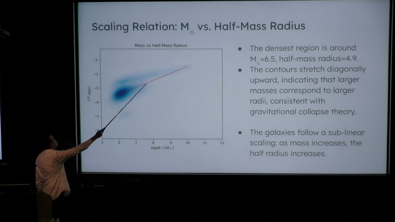 Manuel Ramirez: Exploring the Interplay between Cosmic Filaments and Dwarf Galaxies