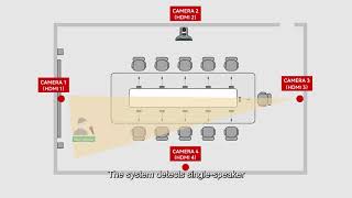 MDP Series — All-in-One Camera Tracking Solution with Integrated DSP & HDMI Matrix