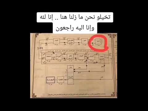 تخيلو نحن ما زلنا هنا لله المشتكى ماذا ينتظرنا
