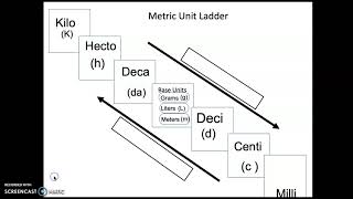 Metric Ladder