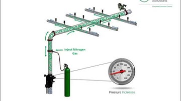 ECS Wet Pipe Nitrogen Inerting (WPNI) Process
