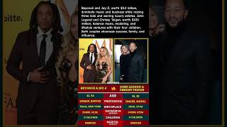 Beyoncé & Jay-Z Billion vs Legend & Teigen #Beyonce #JayZ #JohnLegend #ChrissyTeigen #shorts