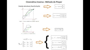 Laboratorio 2 -  Análisis y simulación de un robot industrial ABB IRB 1600