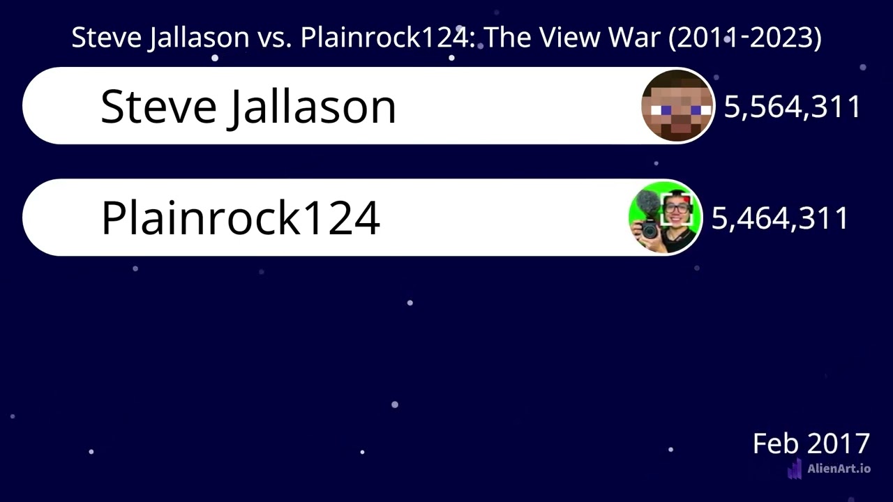 Steve Jallason vs. Plainrock124: The View War (2011-2023)'s Banner