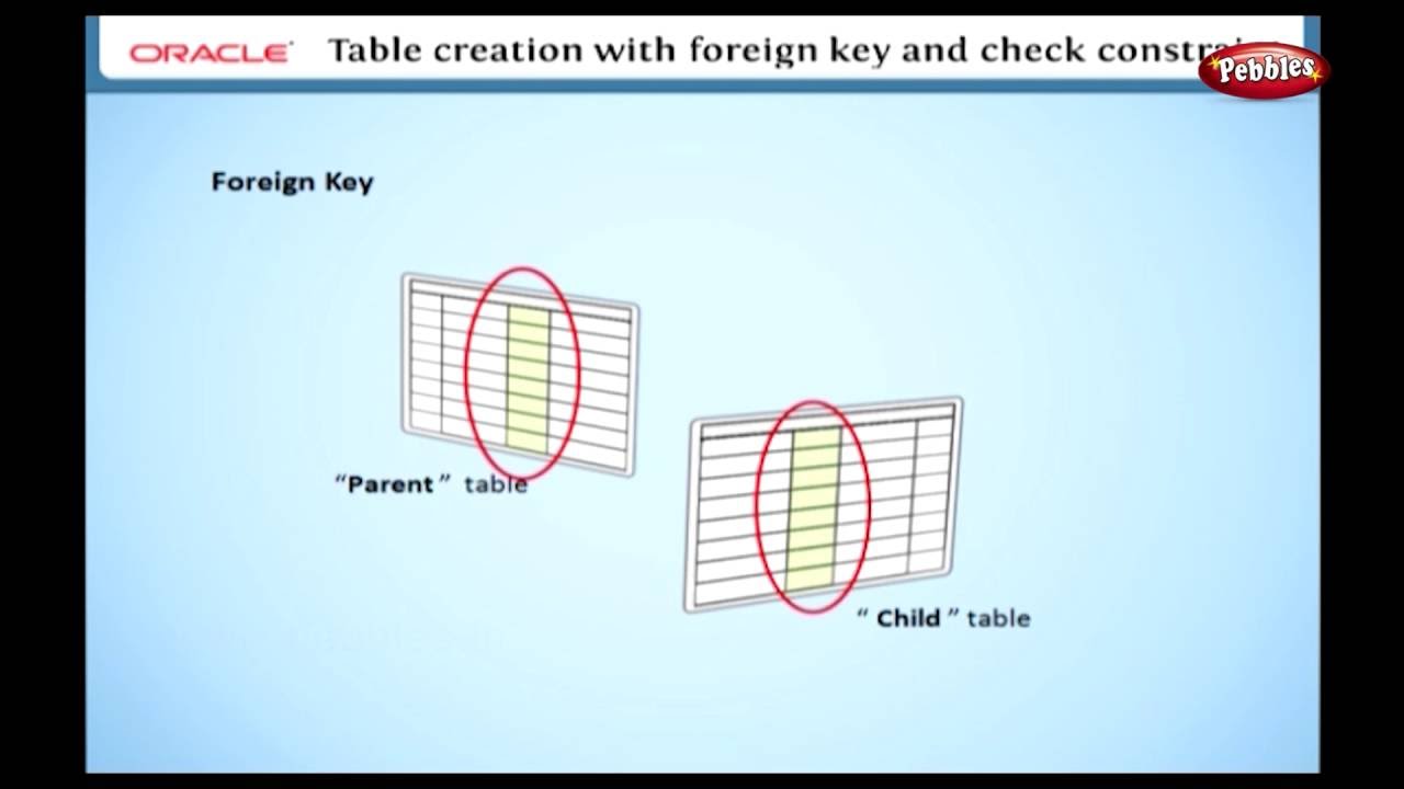 Learn Oracle | How to Create a Table using SQL | Not Null ...