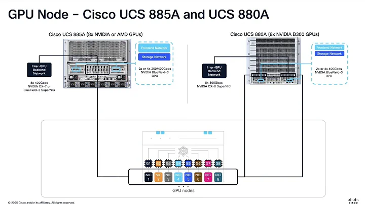 Introduction to Cisco AI Cluster Networking Design with Paresh Gupta