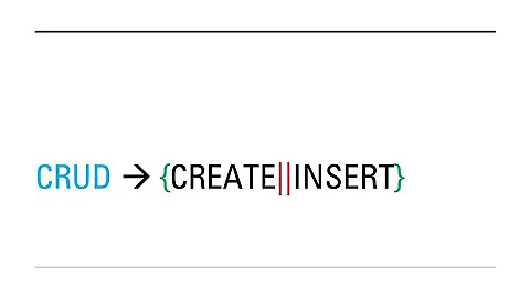 CRUD : PHP - MySQL -- 05.  INSERT Record into Database