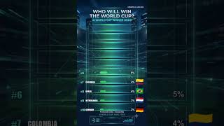 AI Predicts The World Cup Winner 🌍⚽