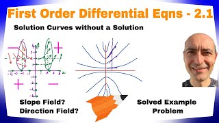 First Order ODE - 2.1 - Solution Curves without a Solution