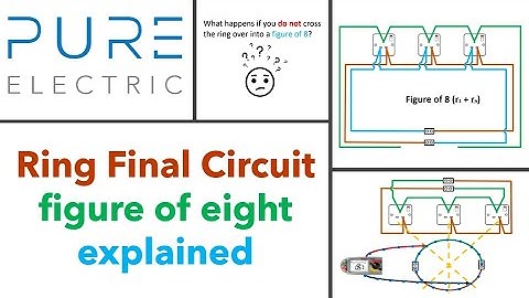 Inspection and Testing - Ring final circuit figure of 8 explained