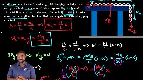 Determine maximum length of uniform chain to hang over a table without slipping
