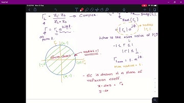 EC303: AET - LEC8 - Transmission Lines - Smith Chart 1