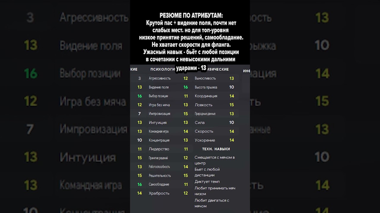 Чекаем биста Александр Головин