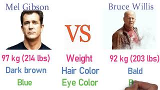 Celebrity Mel Gibson VS Bruce Willis Comparision Wealth