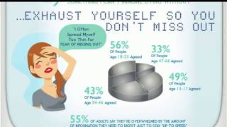 Famous The #FOMO Epidemic: Have you caught it? Wealth