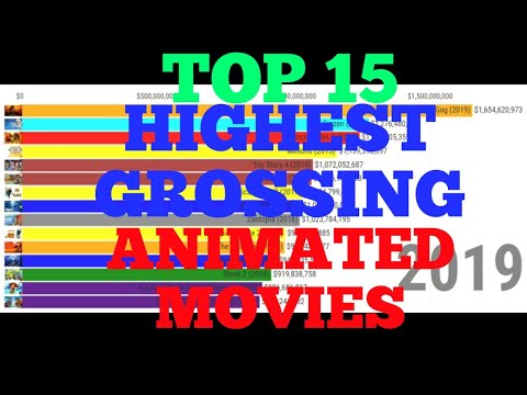 top-15-highest-grossing-animated-movies-of-all-time-(1994-2019)