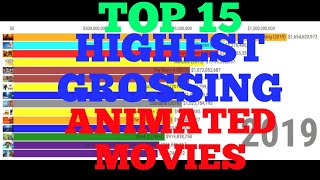 Top 15 Highest Grossing Animated Movies of All Time (1994-2019)