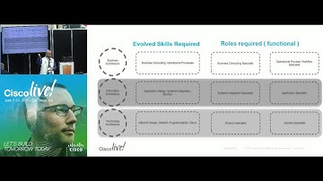 DEVNET 1125 - Partner Case Study - “Project Hybrid Engineer”