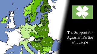 The Support for Agrarian Parties in Europe (1900-2021): Every Year