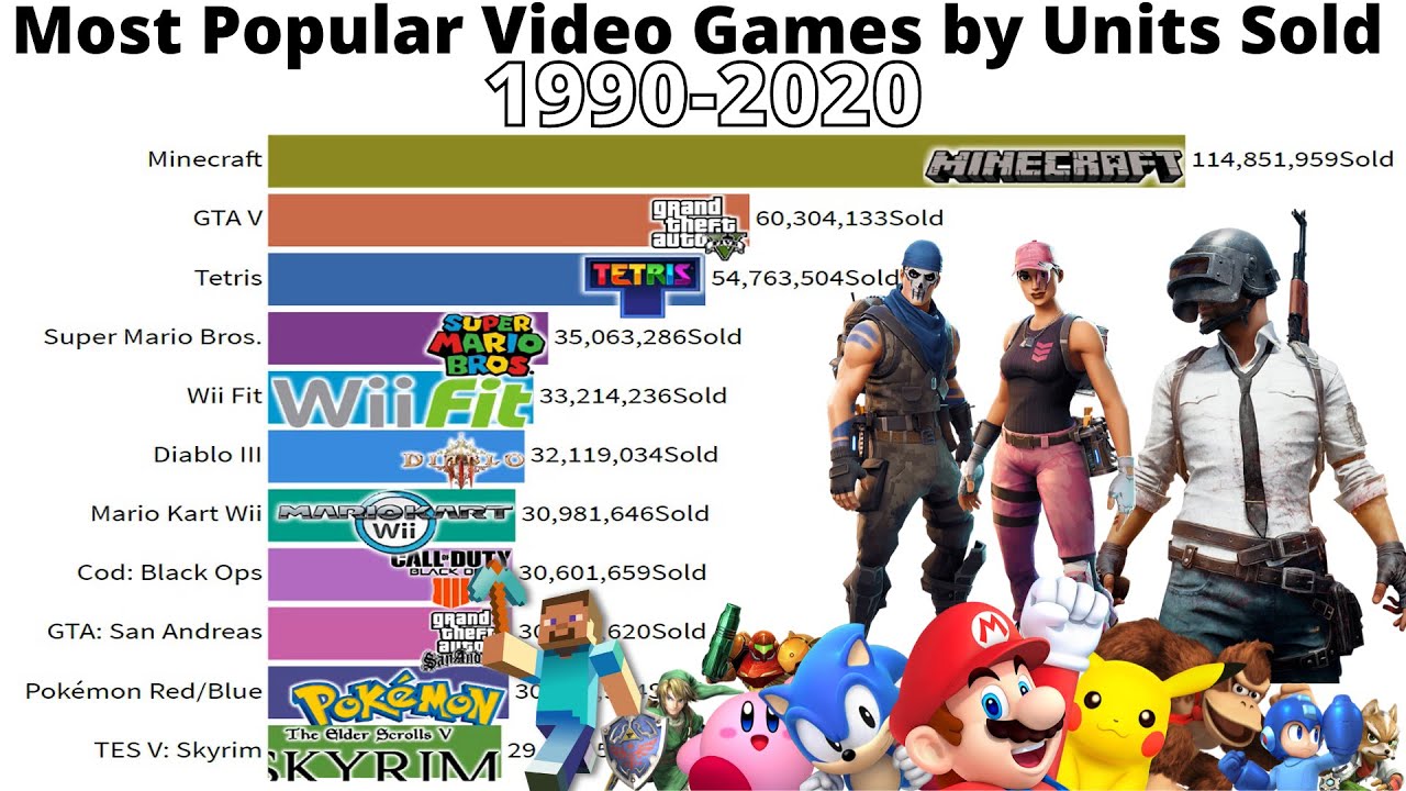 Best selling Video Games 1990 2020 YouTube best-selling-video-games-1990-2020-youtube