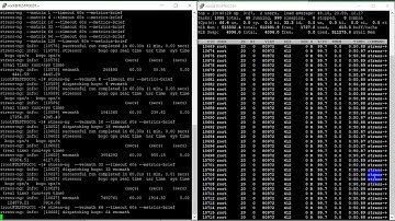 Load Test CPU by Sysbench & Stress-ng