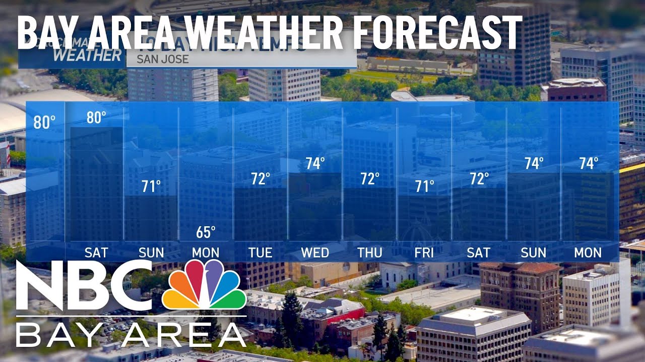 Bay Area forecast: Warm inland, cooler windy change soon - YouTube