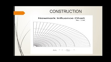 Newmark’s influence chart along with its construction