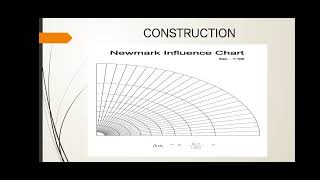 Newmark’s influence chart along with its construction