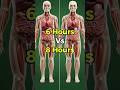 6 Hours VS. 8 Hours Of Sleep | What Happens Inside Your Body