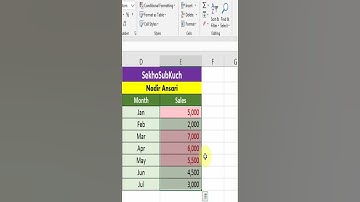 Highlight Above Average Sales Figures [ Excel Shorts ] SekhoSubKuch