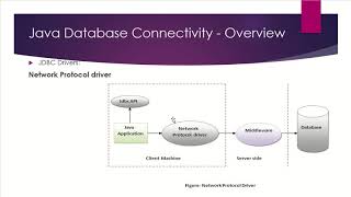 JDBC
