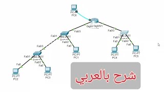 Basic router and switch configuration on Cisco Packet Tracer