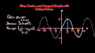 Sine, Cosine, and Tangent Graphs with Critical Points