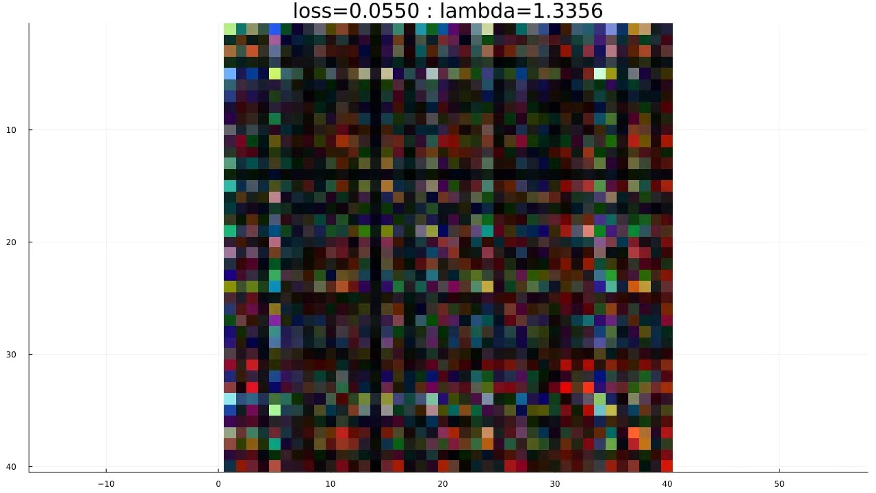 Weight matrices of a neural network trained to find an eigenvector of a linear operator: Round 3
