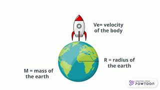 Escape velocity