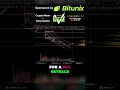 Trading Strategy: Spotting Your First Reaction & Discount Entry #shorts