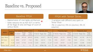 [FPGA 2021] Tensor Slices to the Rescue: Supercharging ML Acceleration on FPGAs
