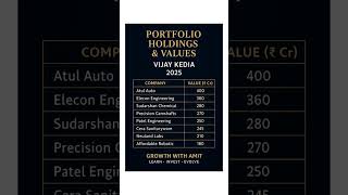 &quot;Vijay Kedia’s Investment Strategy Decoded | Growth with Amit Exclusive&quot; #bigbull #bullmarket
