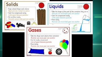 Solids, Liquids and Gases for (class 3rd) chapter 5