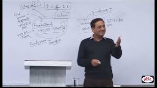 Important things to consider while choosing a life partner by Dr Vikas Divyakirti //dristi ias// upsc//2022